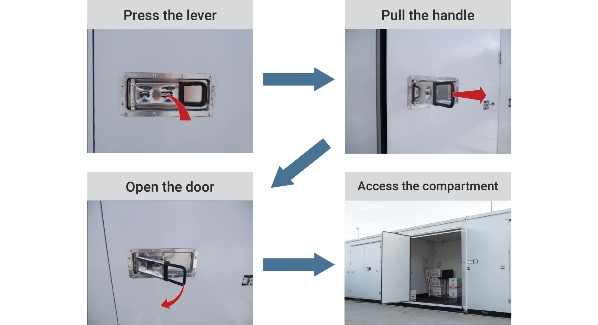 The Z Box container compartments are accessible in